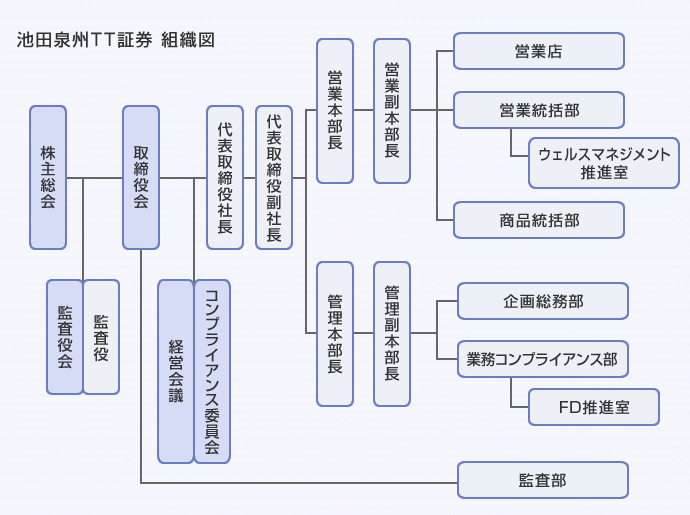 組織図の画像