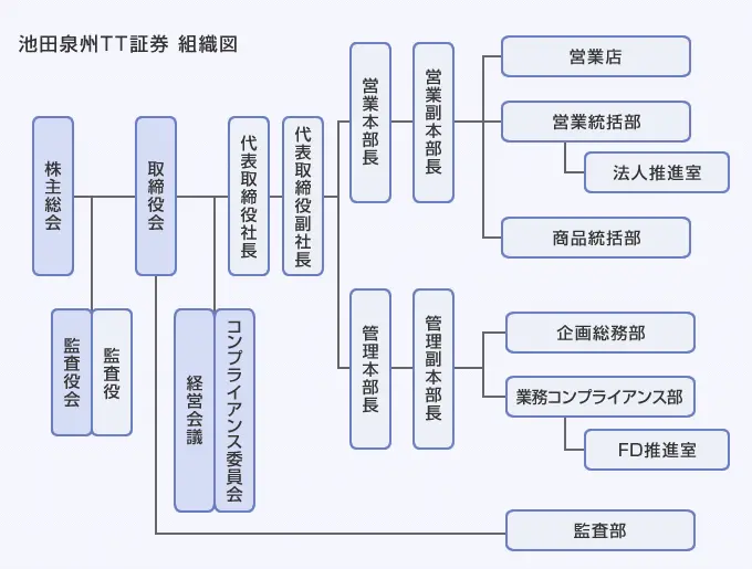 組織図の画像