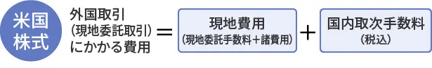 米国株式