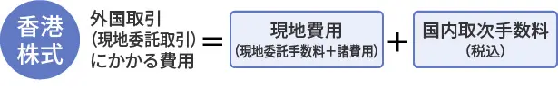香港株式